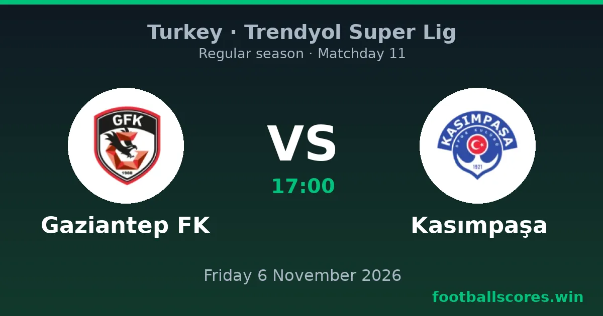 Gaziantep FK vs Kasımpaşa – Trendyol Super Lig, 6 November 2026