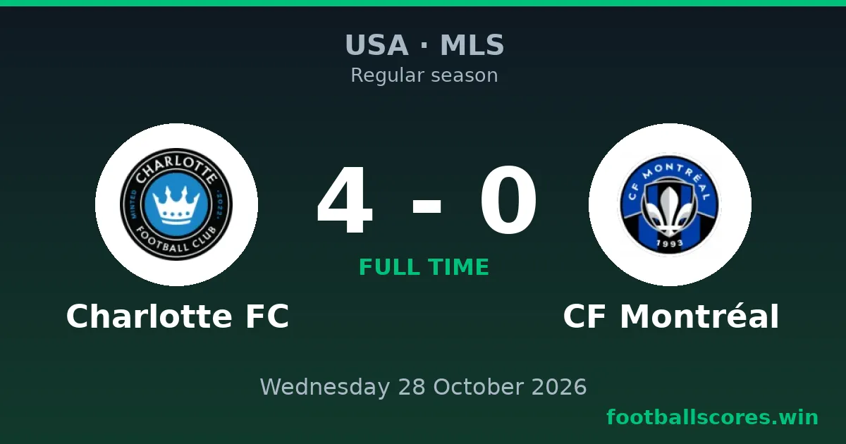 Charlotte FC vs CF Montréal 4-0 – MLS, 28 October 2026