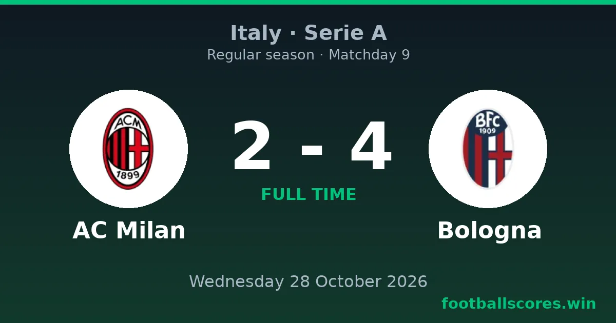 AC Milan vs Bologna 2-4 – Serie A, 28 October 2026